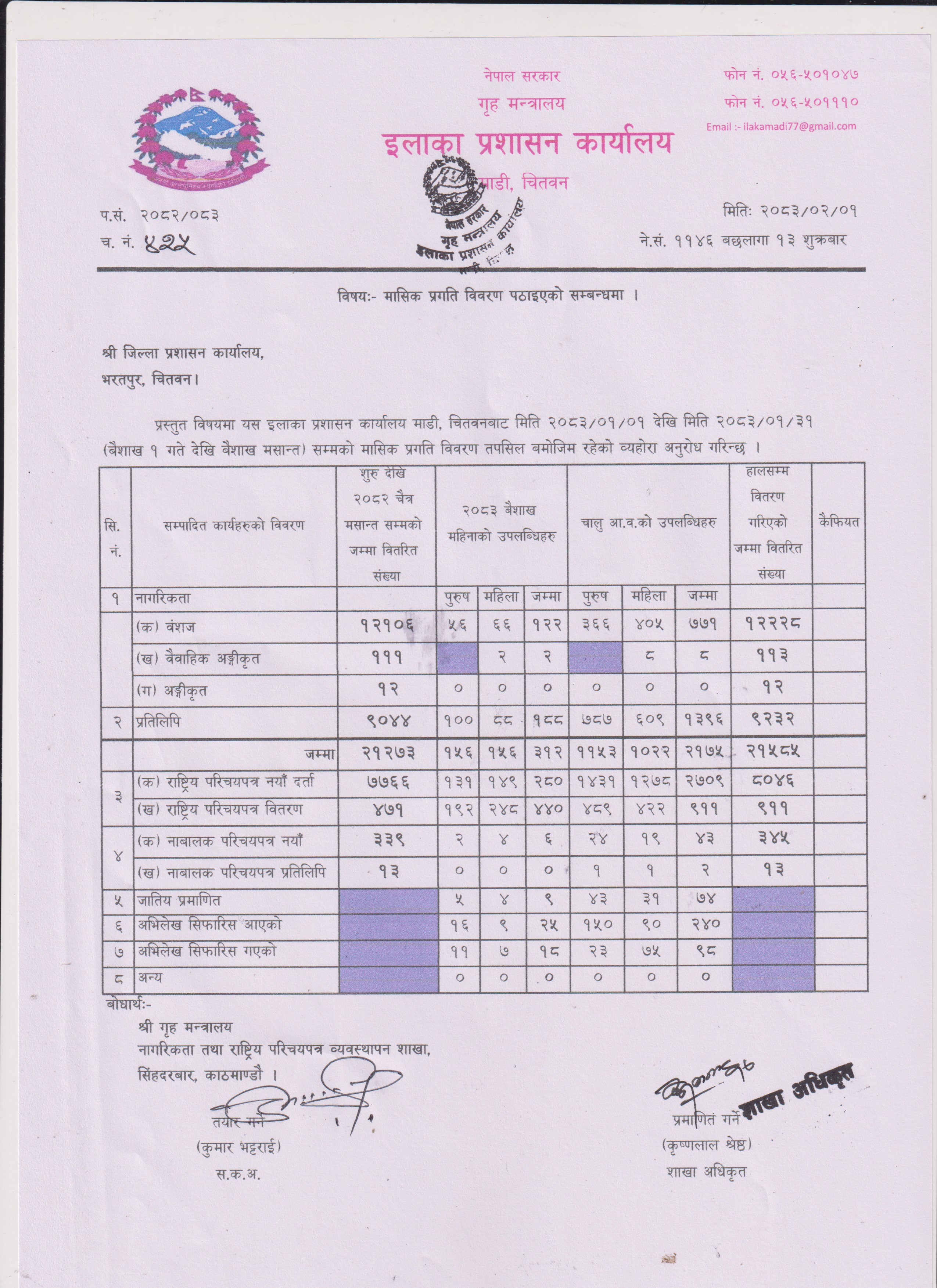 Monthly_Progress_Report_Baishakh_2083.jpg
